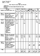 Ma trận và đề kiểm tra 15 phút môn Tiếng Anh Lớp 6 - Năm học 2014-2015 (Có đáp án)